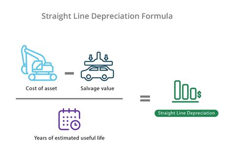 Depreciation | Examples & Meaning | InvestingAnswers