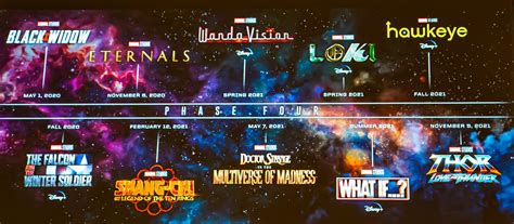 Marvel's Phase 4 Plans Seem Less Ambitious