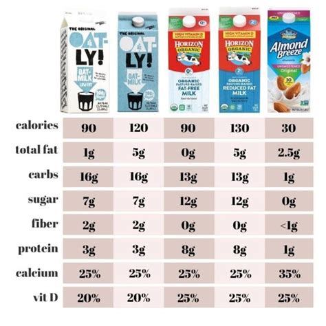 Benefits of Oat Milk & Disadvantages: Is Oat Milk Good for You?