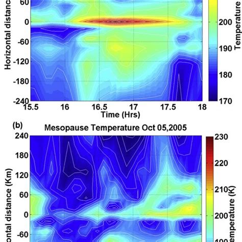 -Day-to-day variation of mesopause temperature over Trivandrum during... | Download Scientific ...