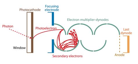 Opticks : Optical Photon Simulation for Particle Physics with NVIDIA OptiX