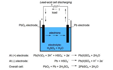 Using A Chemical Battery Chemical Change