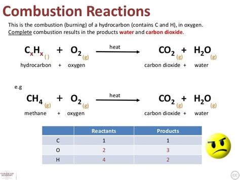 Reactions & Formulas