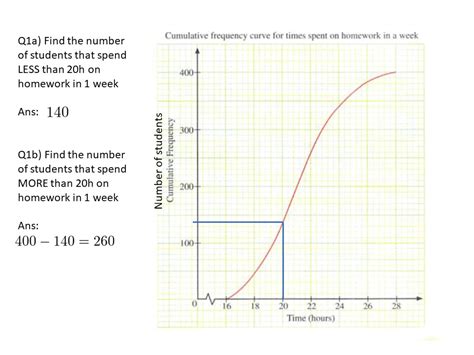 How to read a cumulative frequency curve