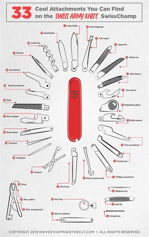 All the tools in a swiss army knife and their names. in 2020 | Reamers ...