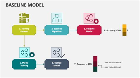 Baseline Model PowerPoint and Google Slides Template - PPT Slides