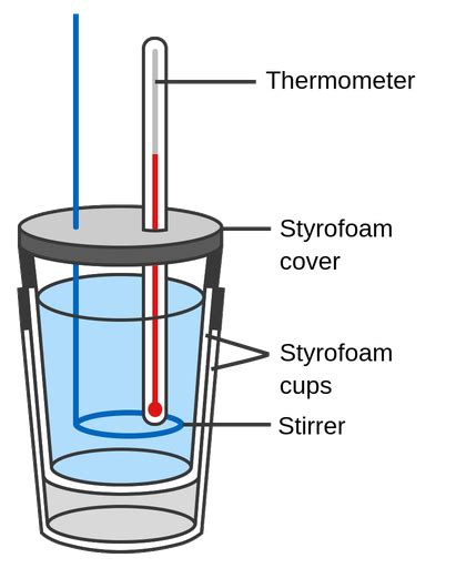 Constant pressure calorimeter - Labster