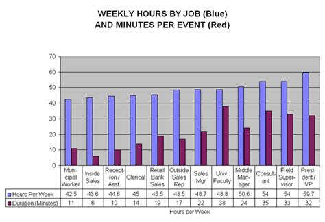 Conduct A Time and Motion Study To Improve Productivity | Get More Done