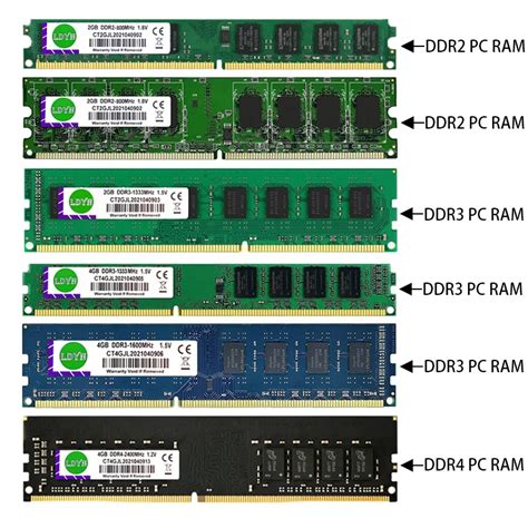 Ldyn Ddr2 Ddr3 Ddr4 2g 4g 8g 16gb Memoria Ram 667 800 1333 1600 2400 ...