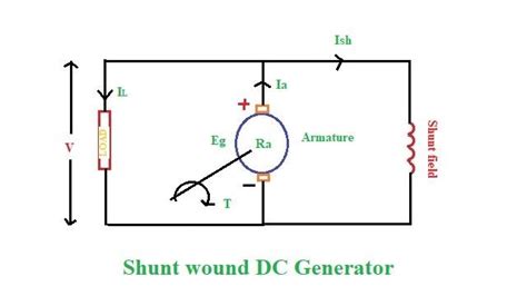 Self Excited or DC Shunt Generator with circuit Diagrams | Learn Electrical