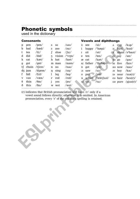 English worksheets: Phonetic Symbols