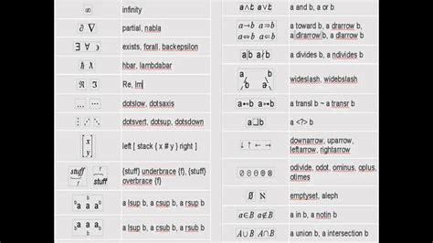 Mathematics Set Theory Symbols