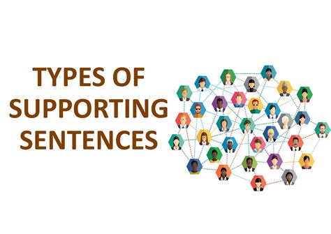 4Types of Supporting Sentences - TYPES OF SUPPORTING SENTENCES When ...