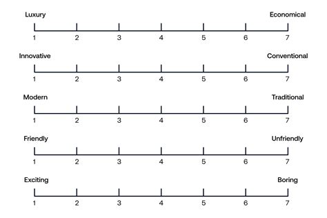 The Semantic Differential Scale | Appinio Blog