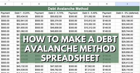 How to Make a Debt Avalanche Method Spreadsheet in Excel and Google Sheets - Mr. Jamie Griffin