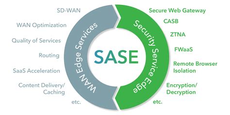 What is SSE? | Security Service Edge | Lookout