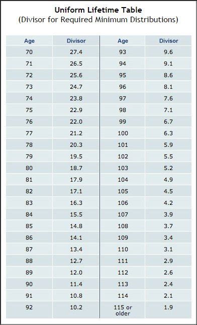 Uniform Lifetime Table | Cabinets Matttroy