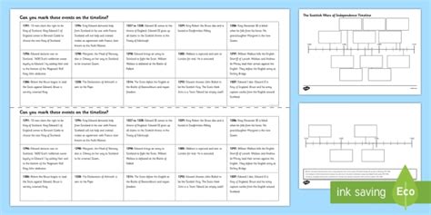 Scottish Wars of Independence Event Ordering Timeline Worksheet / Worksheet