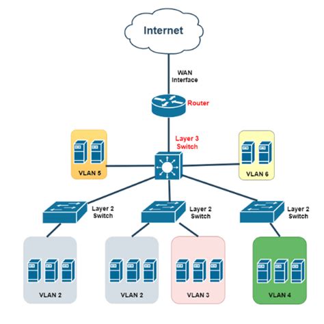 Layer 2 vs Layer 3 Switch: Understanding the Differences - AscentOptics Blog