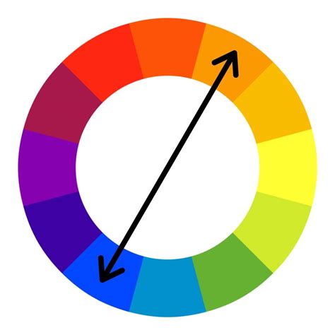 Square Color Wheel