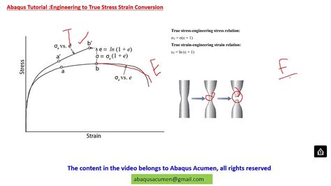 Stress Strain Formula