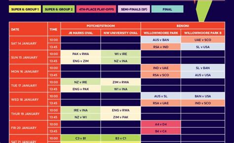 Icc World Cup 2023 Schedule Time Table Venues World Cup 2023 Schedule ...