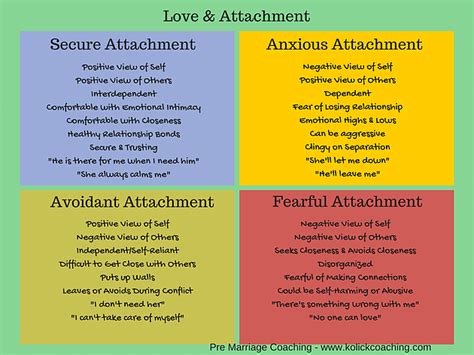 Different attachment styles - importantly, although your attachment style is pervasive in your ...