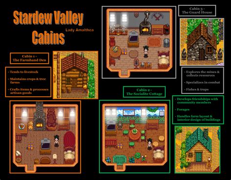 Cabin Designs for Different Play-Styles Multiplayer : r/StardewValley