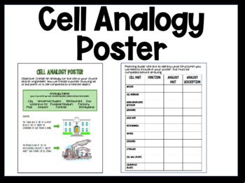 Cell Analogy Poster by Paige Asbill | Teachers Pay Teachers