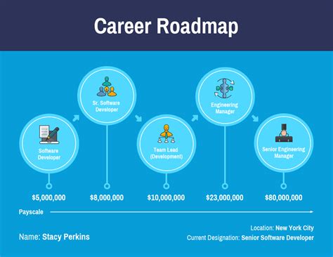 Career Development Roadmap Template