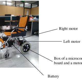 The hardware component of the robot. | Download Scientific Diagram