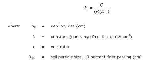 Capillary Action In Soil