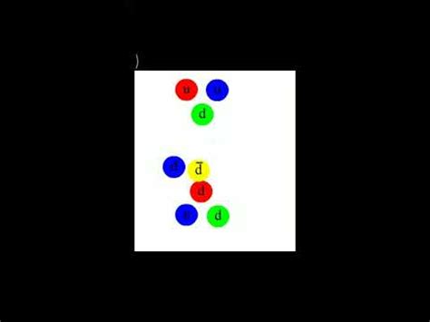 Pion particle “smaller than subatomic particles ” particle physics - YouTube