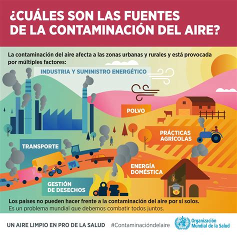 La contaminación del aire nos pone en peligro - Vamos a hacer algo por ...