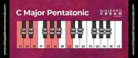 Scales & Piano Chords in R&B Music and How To Use Them To Write Killer ...