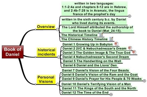 The Book of Daniel | Revelation bible study, Bible study topics, Bible study