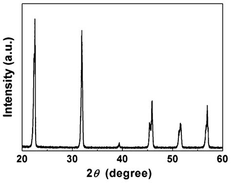 X-ray diffraction (XRD) pattern of crushed KNNT single crystal powder ...