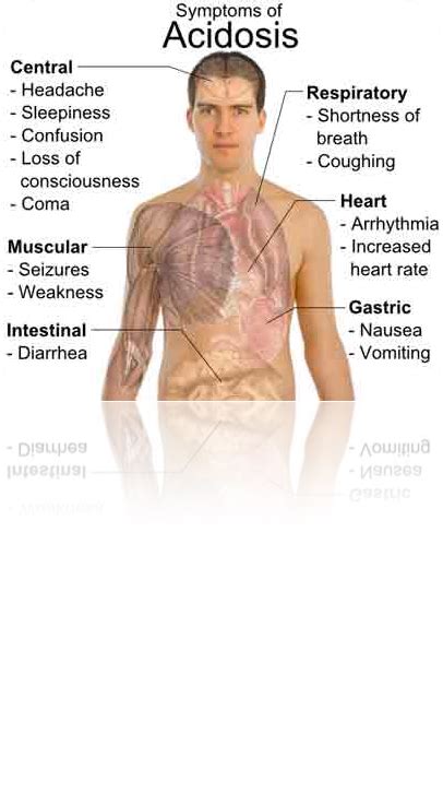 You Decide: Acidosis Causes and Natural Treatment