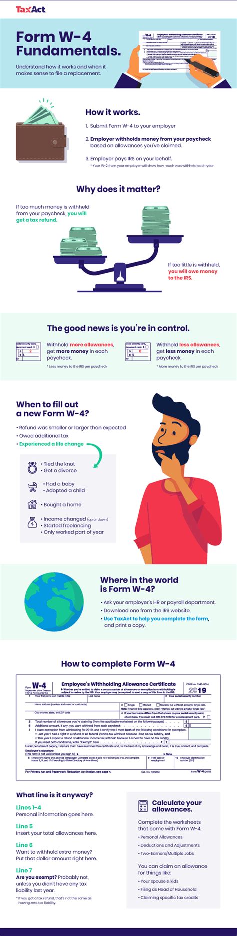 INFOGRAPHIC] Form W-4 Guide: How to Change Your Tax Outcome | NTV ...