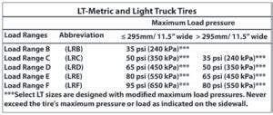 Tire pressure and load range — Ricks Free Auto Repair Advice Ricks Free Auto Repair Advice | Car ...