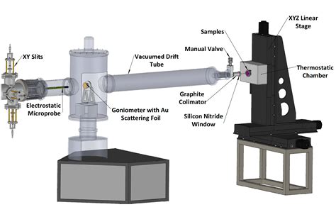 Ion Beam Applications