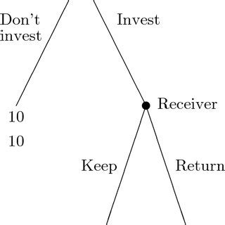 Psychological game theory in public choice | Request PDF