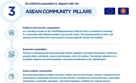 3 ASEAN COMMUNITY PILLARS – EU-ASEAN