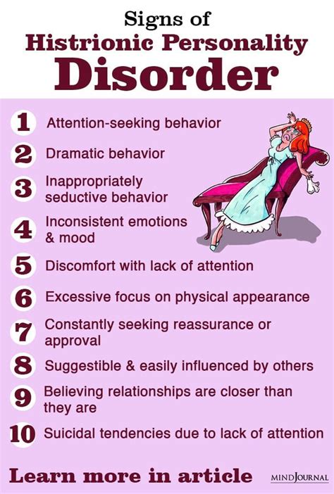 Understanding Histrionic Personality Disorder: Managing the Need for ...