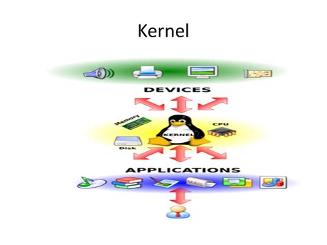 System Administrator Responsible for? Install OS Network Configuration ...