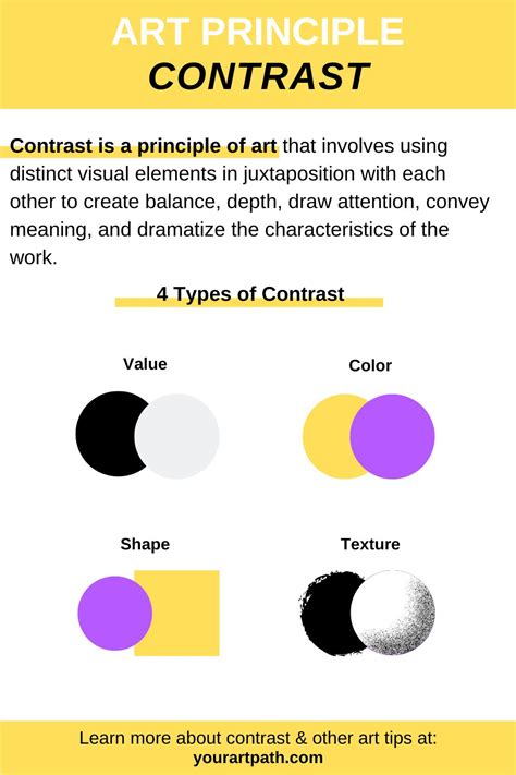 What is Contrast in Art? 4 Types, Examples, Definition