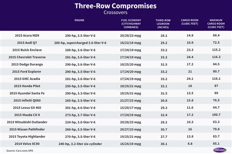 3 Row Suv Cargo Space Comparison Chart - Chart Walls