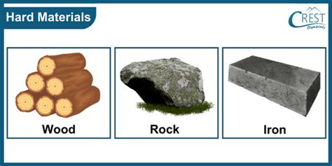 Properties of Materials Class 6 Notes | Science Olympiad