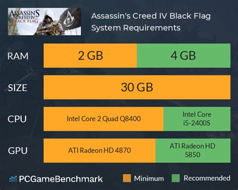 Assassin's Creed IV Black Flag System Requirements - Can I Run It? - PCGameBenchmark