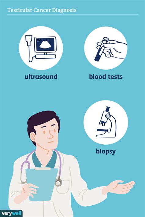 How Testicular Cancer Is Diagnosed